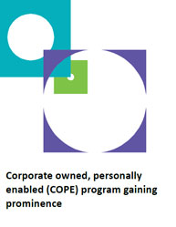 Corporate Owned, Personally Enabled (COPE) Program Gaining Prominence